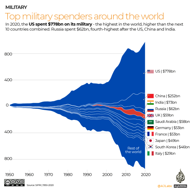 INTERACTIVE-Top-military-spenders-around-the-world.png