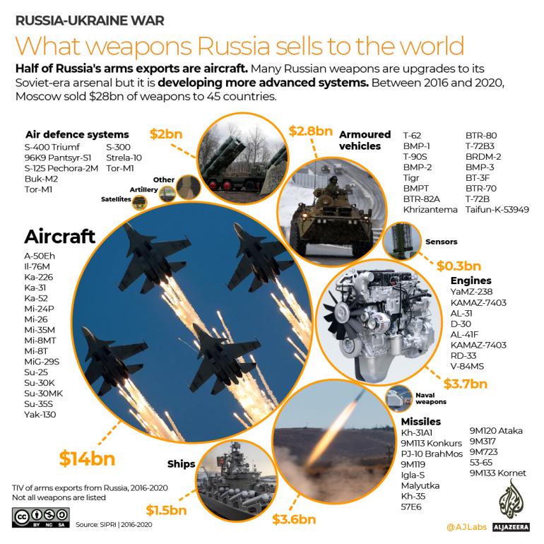 INTERACTIVE-What-weapons-Russia-sells-to-the-world.png