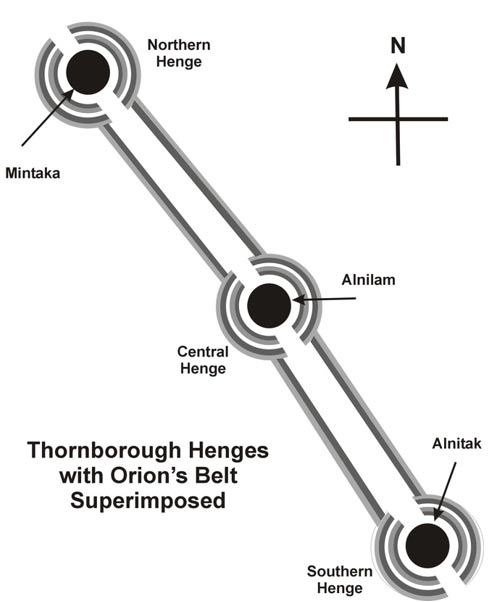 alignment-of-the-Thornborough-Henges-with-Orion.jpg