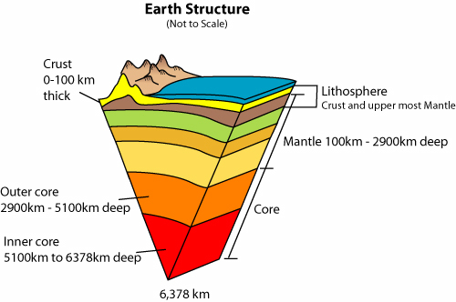 Earth-structure20151004-11221-1dikwzi.jpg