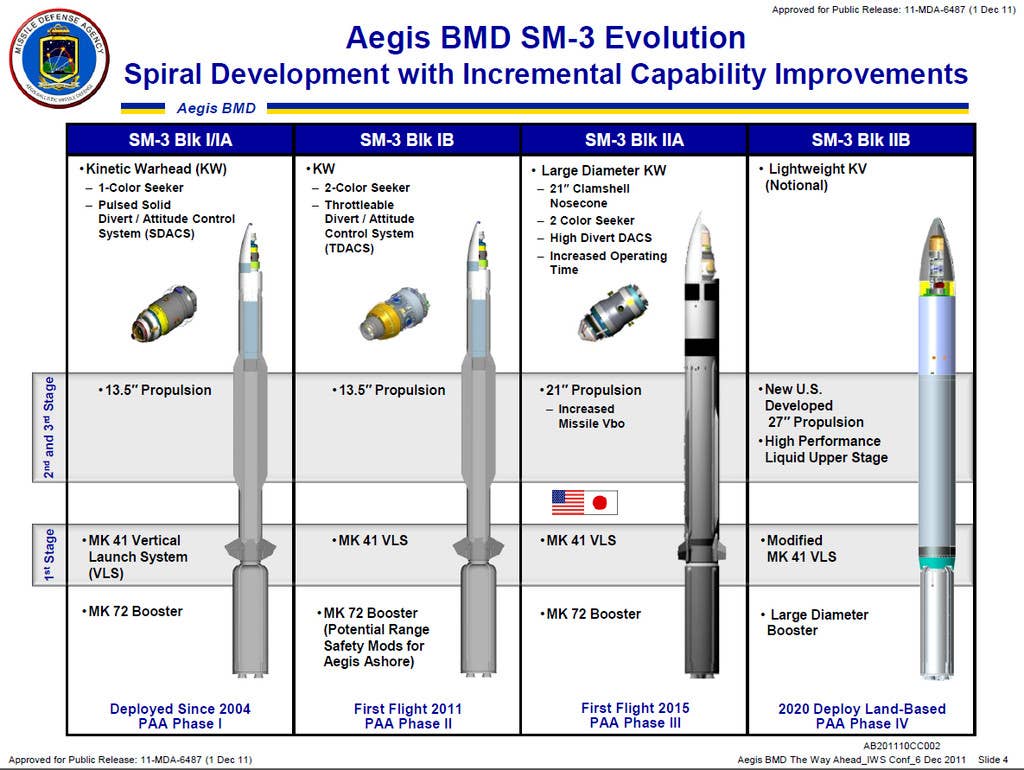 A briefing slide showing details about the different versions of the SM-3. <em>MDA</em>